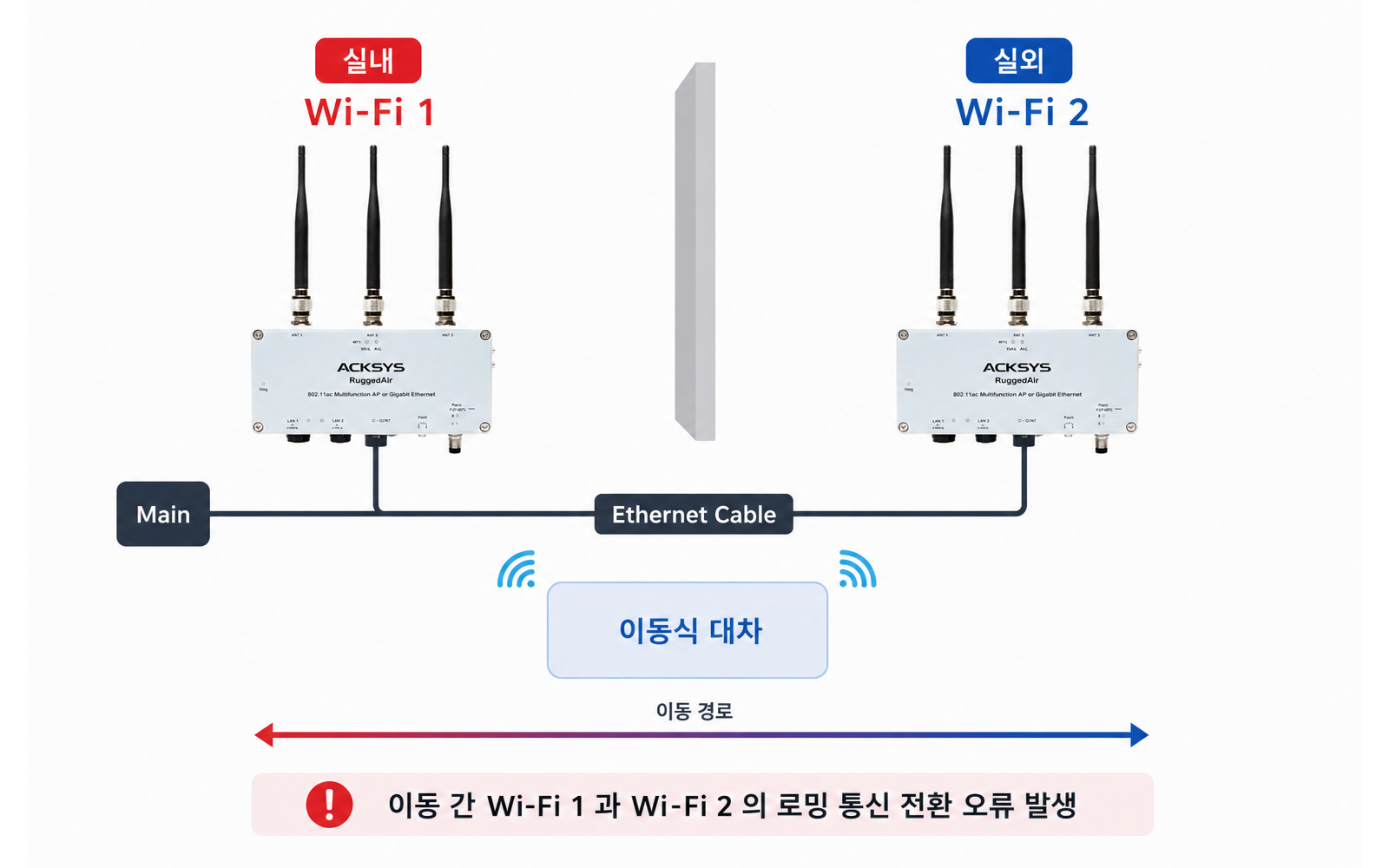 기술 분석 이미지