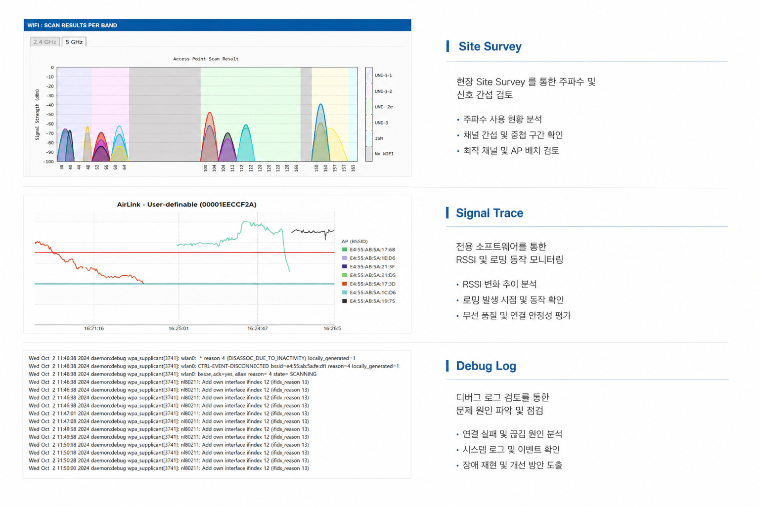 기술 분석 이미지
